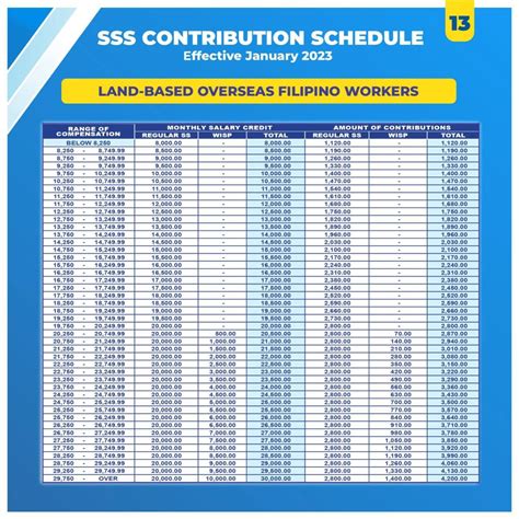sss philippines contribution|sss philippines contribution table 2023.